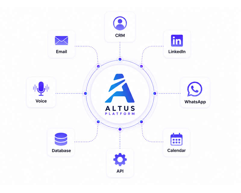 Altus AI Implementation Assistance