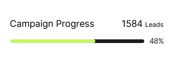 KatalystIQ Campaign Progress
