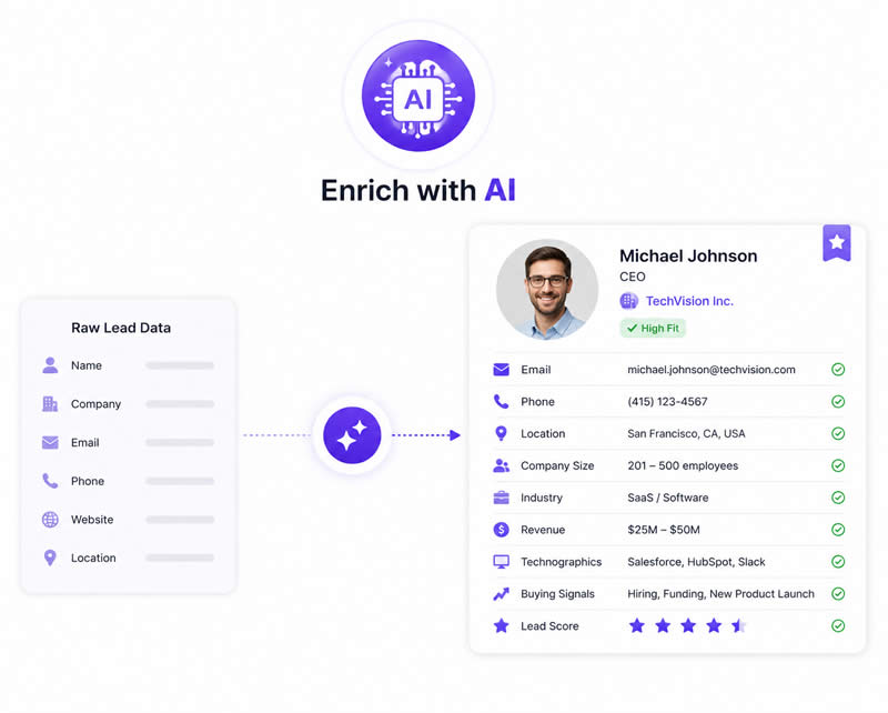 KatalystIQ Enrich Leads Data