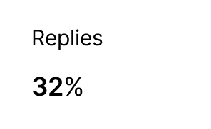 KatalystIQ Reply Rates